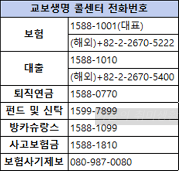 교보생명-콜센터-전화번호