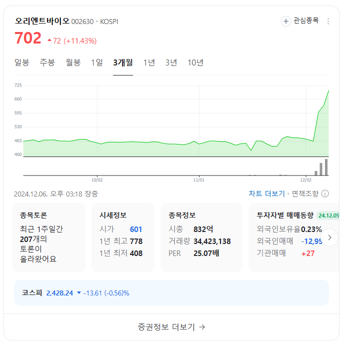 한동훈 테마주 오리엔트바이오