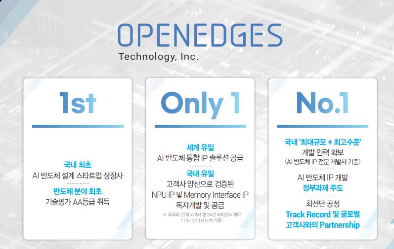 오픈엣지테크놀로지 기업 소개