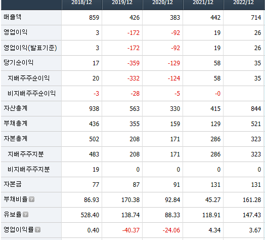 강원에너지 재무정보