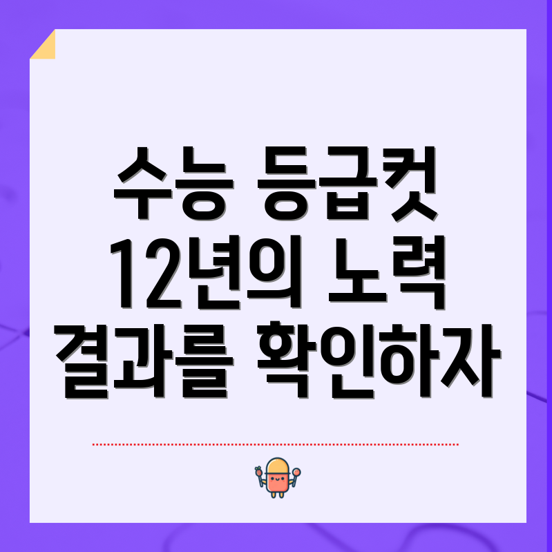 2023 수능 등급컷