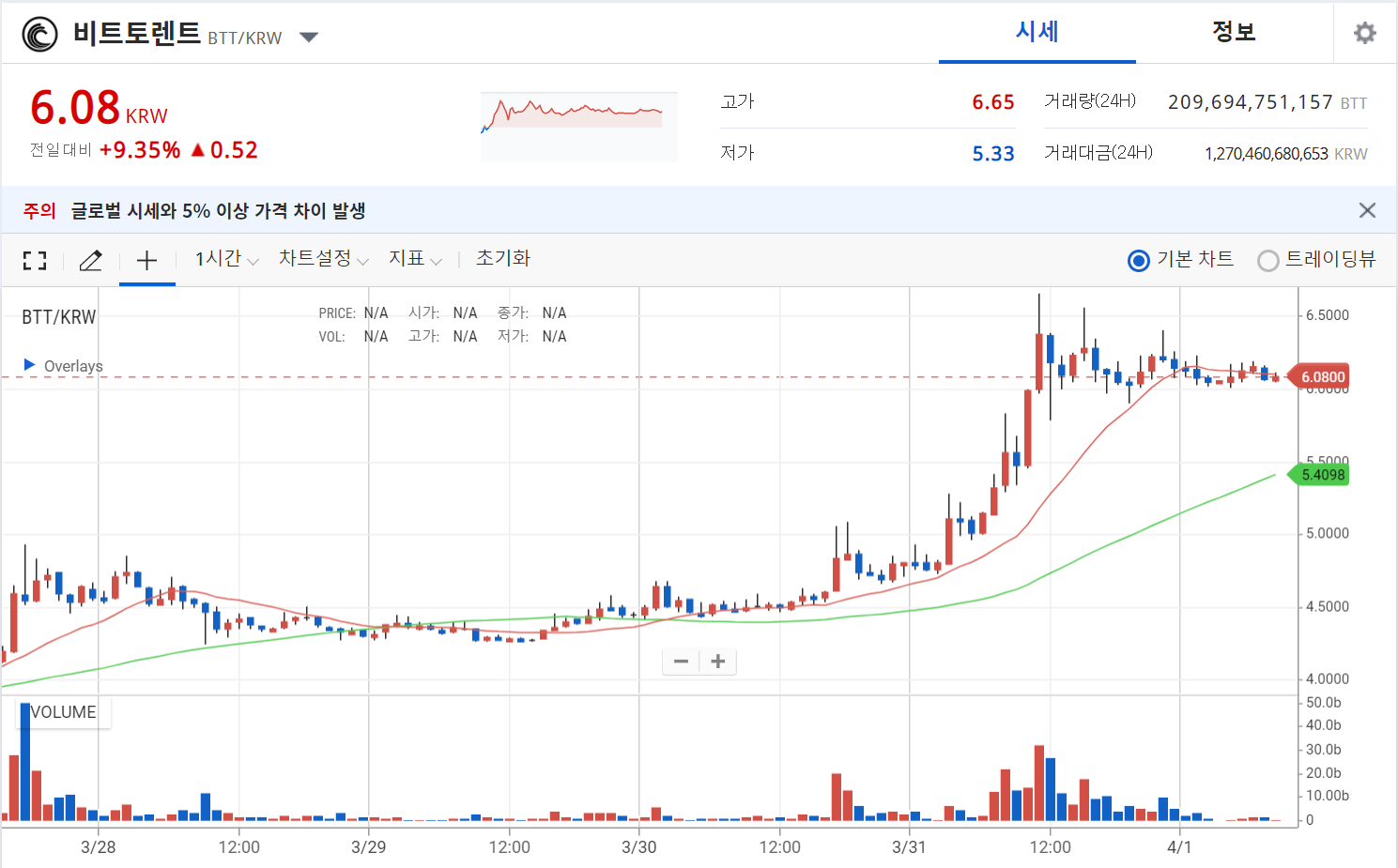 비트코인 전망 오늘의 코인 비트토렌트,메타디움 비트코인 전망 오늘의 코인 비트토렌트,메타디움