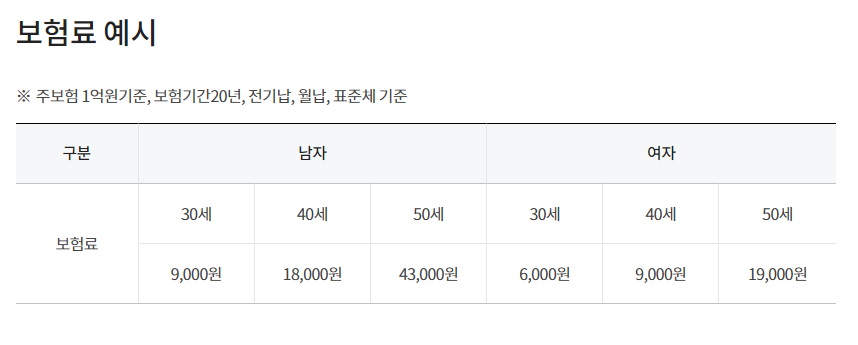 삼성생명 보험료