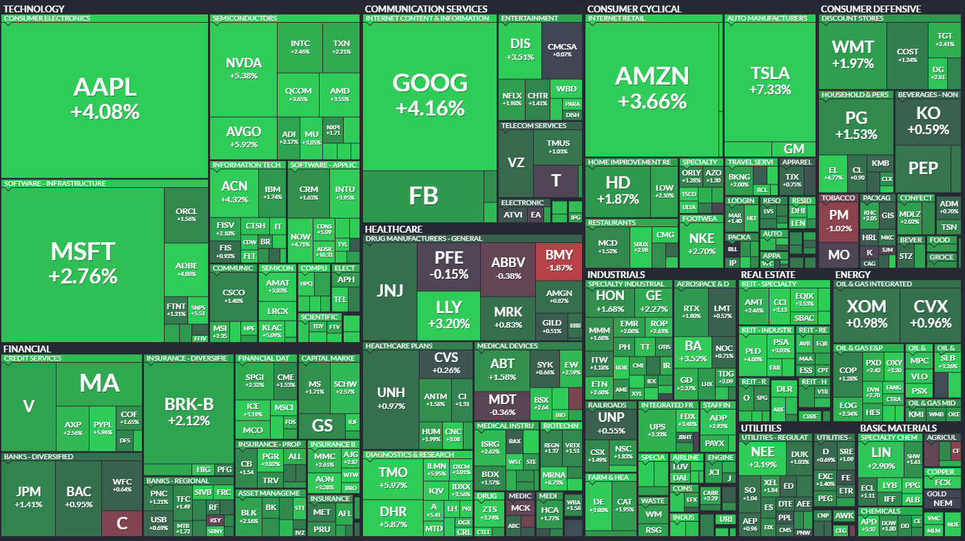  5월30일 미국주식 S&P500 상승률 상위 종목 TOP 100
