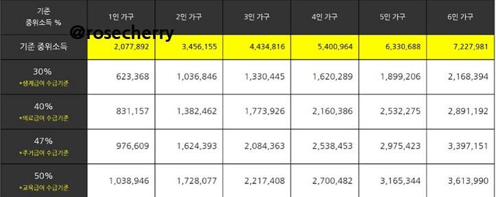 2023년-가구별-기준중위소득과-생계-의료-주거-교육급여-수급-소득기준표