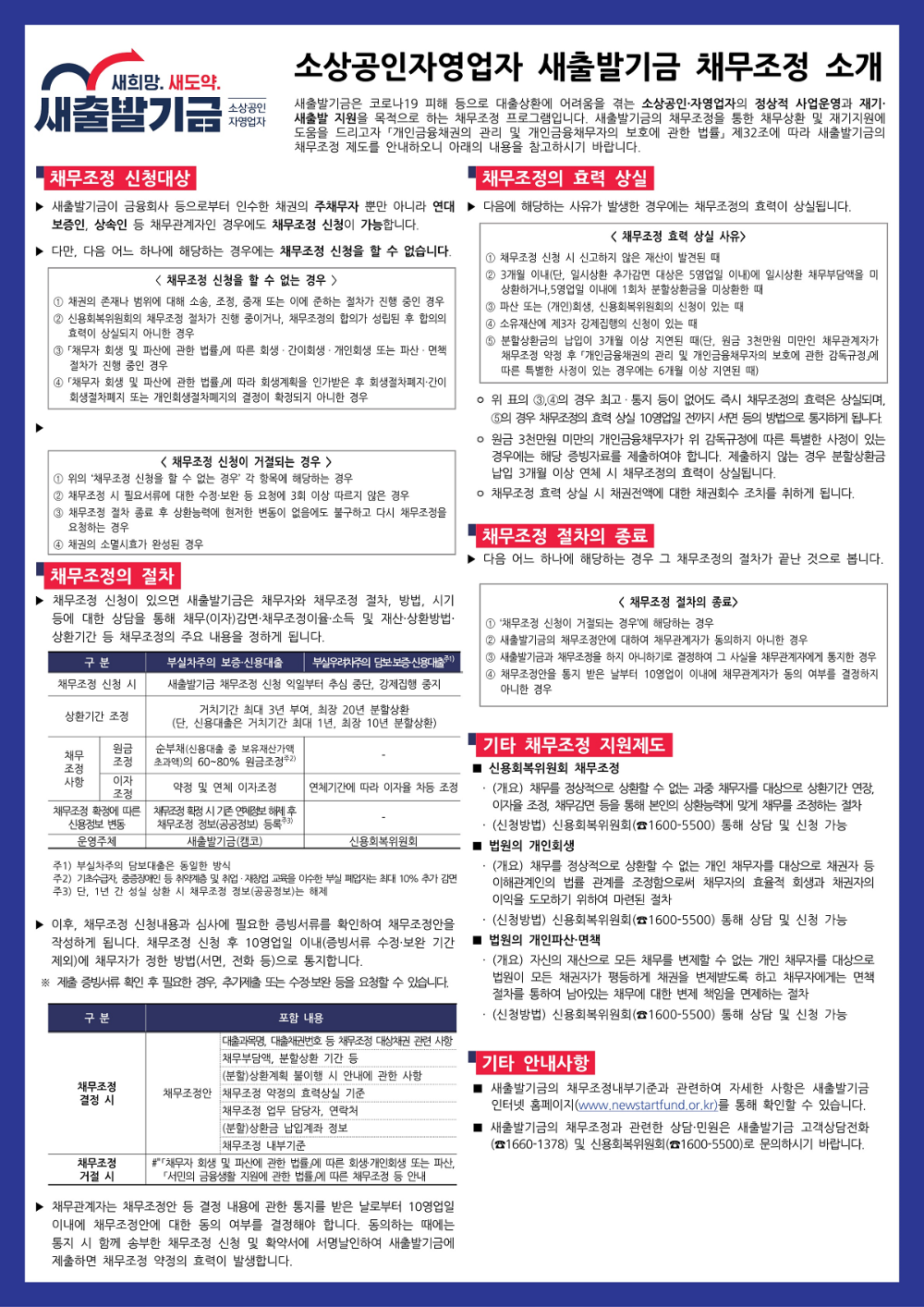 소상공인자영업자 새출발기금 채무조정 소개