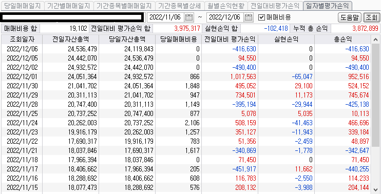 콜리koly의 일일 손익평가