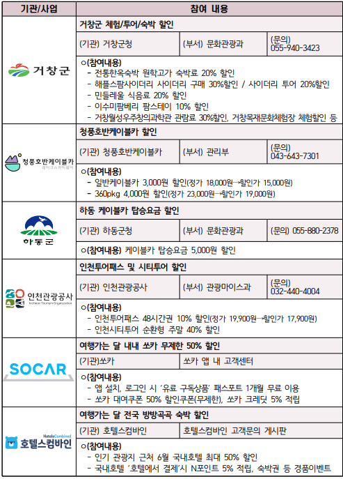 6월 여행가는 달&amp;#44; 10개 테마별 여행 프로그램