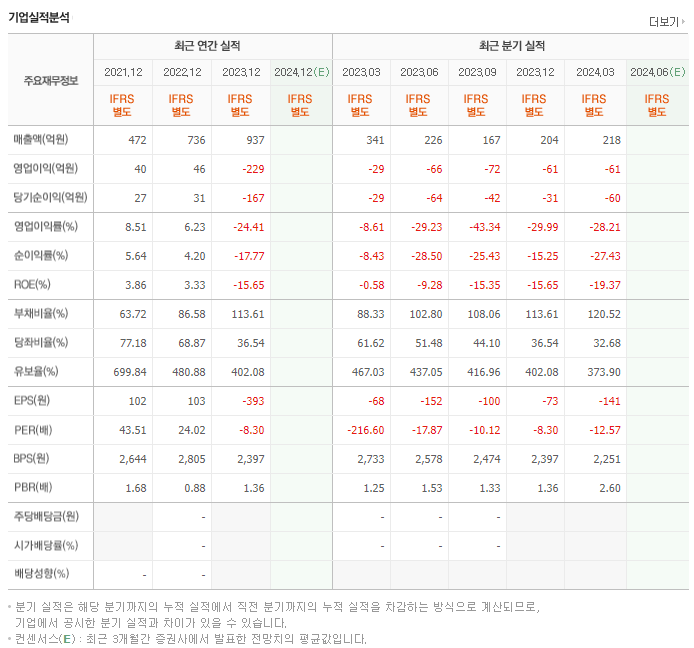 에이팩트_실적