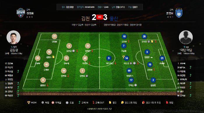 김천 VS 울산 라인업