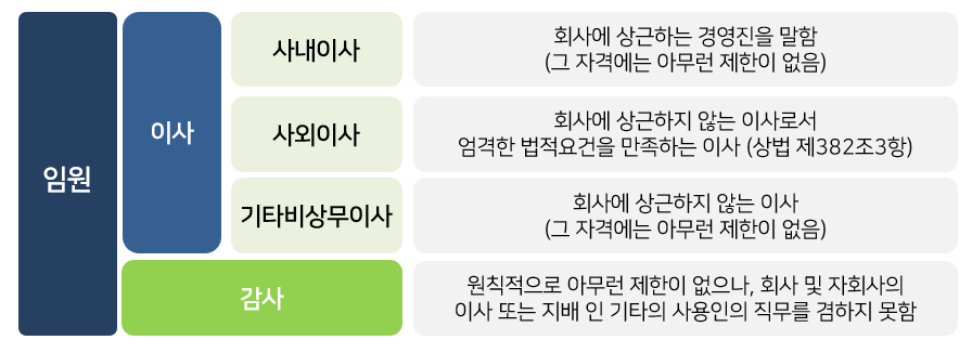 주식회사 오늘도 이미지