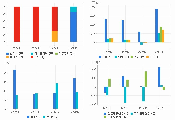 주성엔지니어링 재무분석