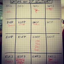 MBTI 중 ENFP 스트레스 해소법