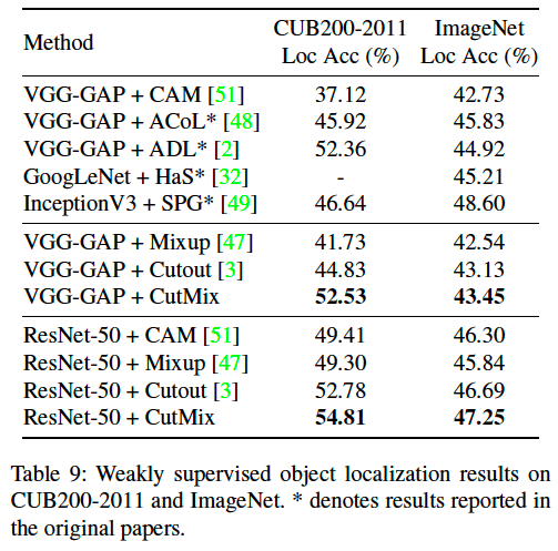 weakly-supervised-object-localization