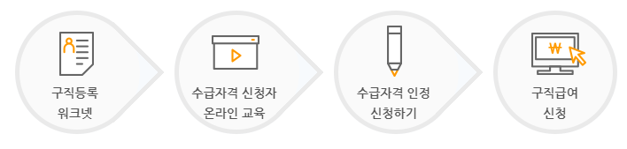  실업급여 계산기 활용법 총 정리 - 자격조건 수급 신청기간