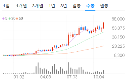 한미반도체 주가