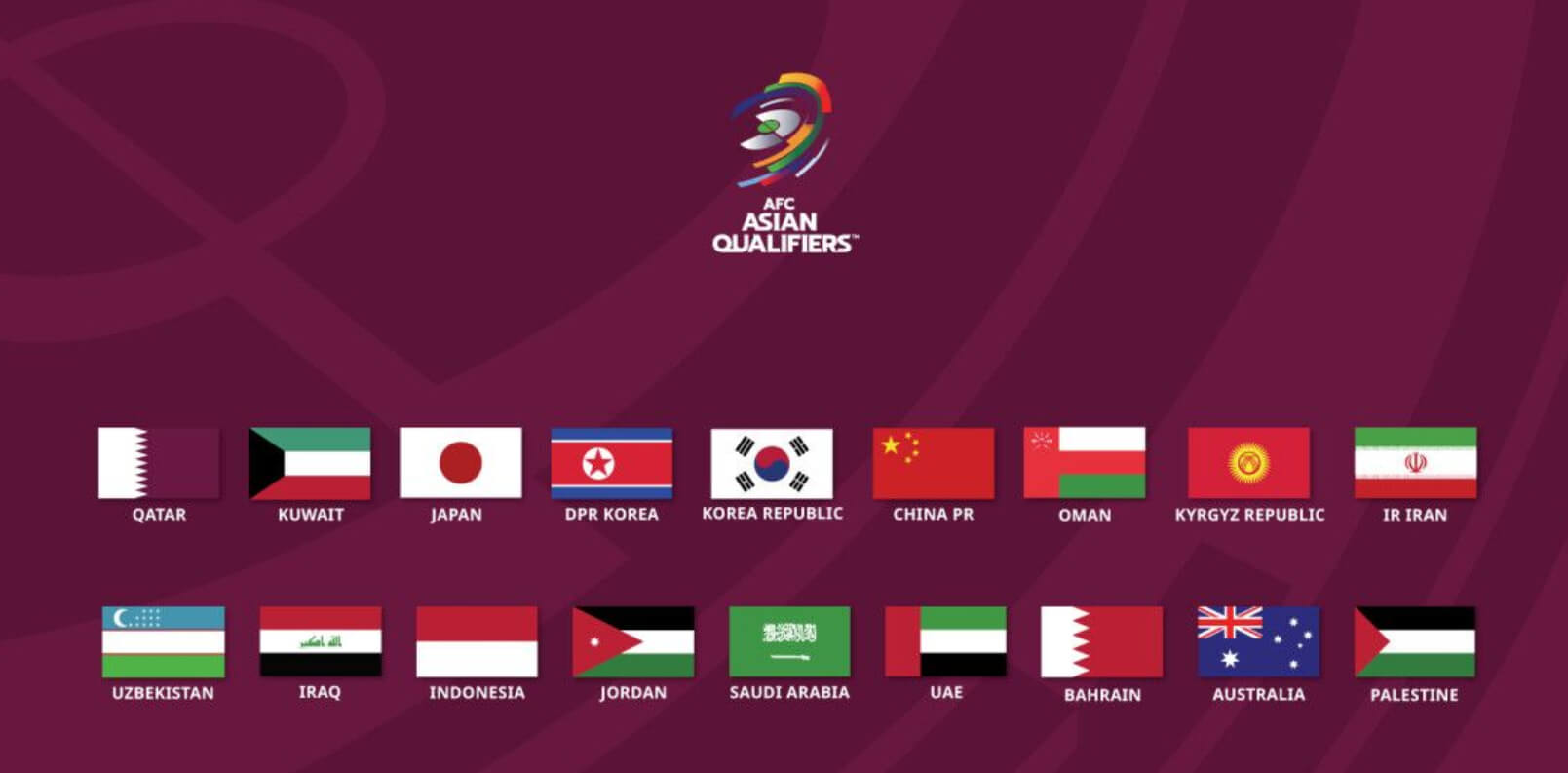 [2026 북중미 월드컵] 아시아 3차 예선 조 주첨 및 조 편성 일정 중계