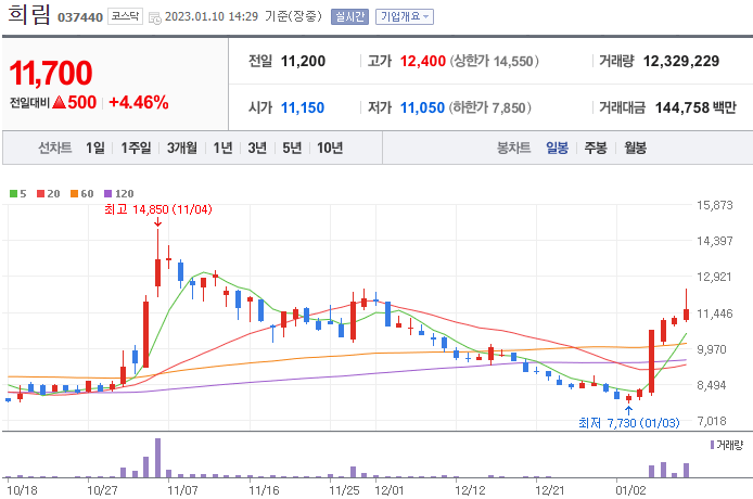 희림-주가-차트