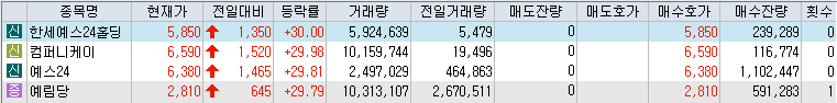 10월-11일-상한가-종목-리스트-캡처-이미지