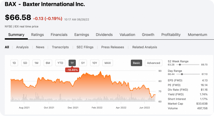 미국 건강 헬스케어 관련주 - Baxter International(BAX)