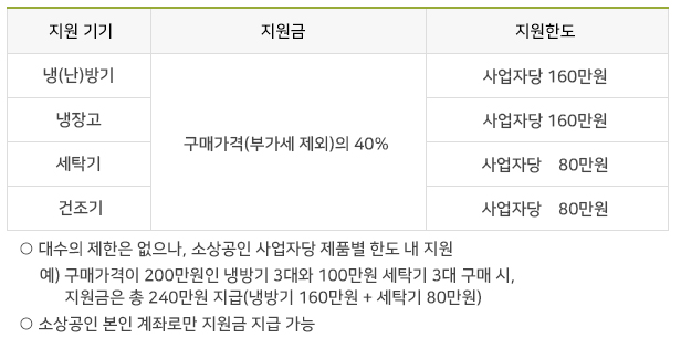 1등급가전 지원금