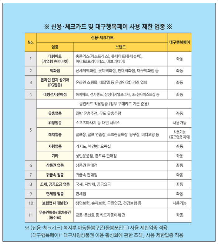 대구시-재난지원금-2차-희망지원금