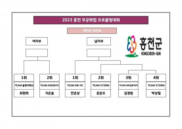 2023 홍천 무궁화컵 프로볼링대회 본선 남자 & 여자 준결승 경기결과