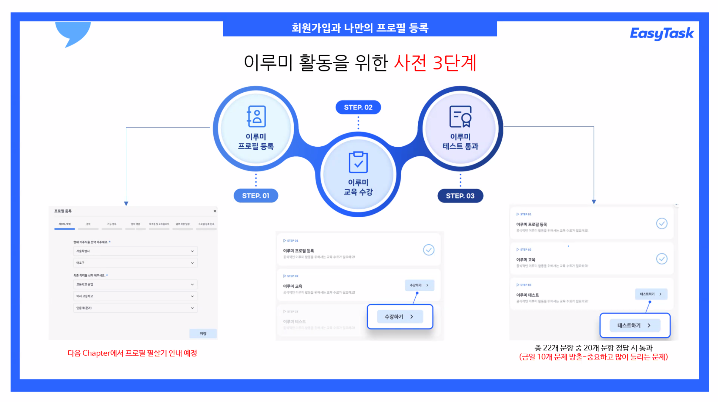 실시간 업무 지원 플랫폼, 이지태스크(EASYTASK)
