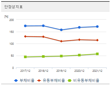 성신양회-재무제표