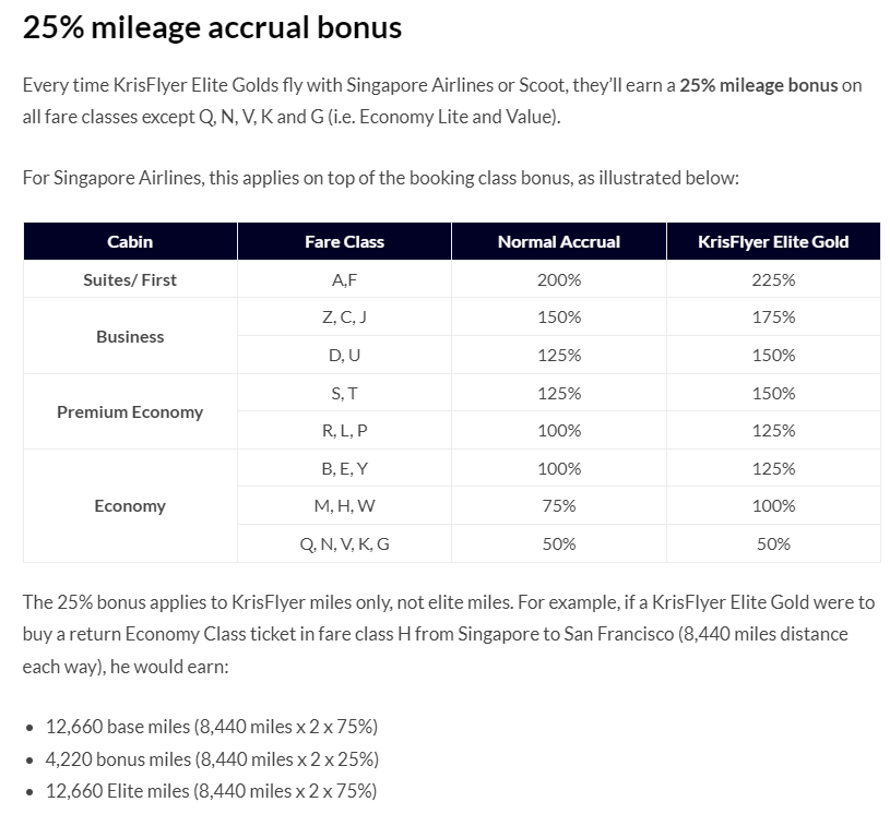 엘리트 획득 및 혜택 9