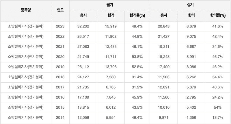 소방설비기사