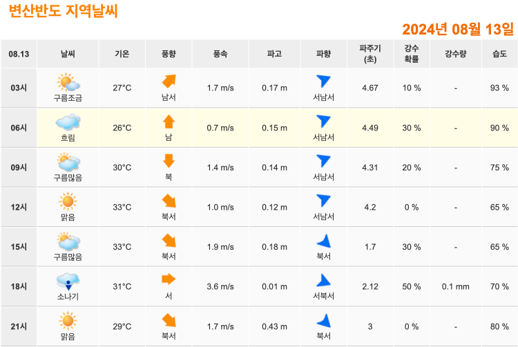 고사포해수욕장 물때 시간표