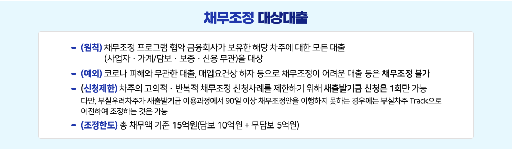 소상공인-새출발기금-2