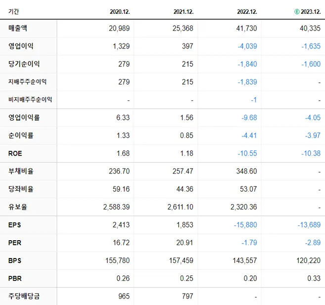 지역난방공사 재무제표