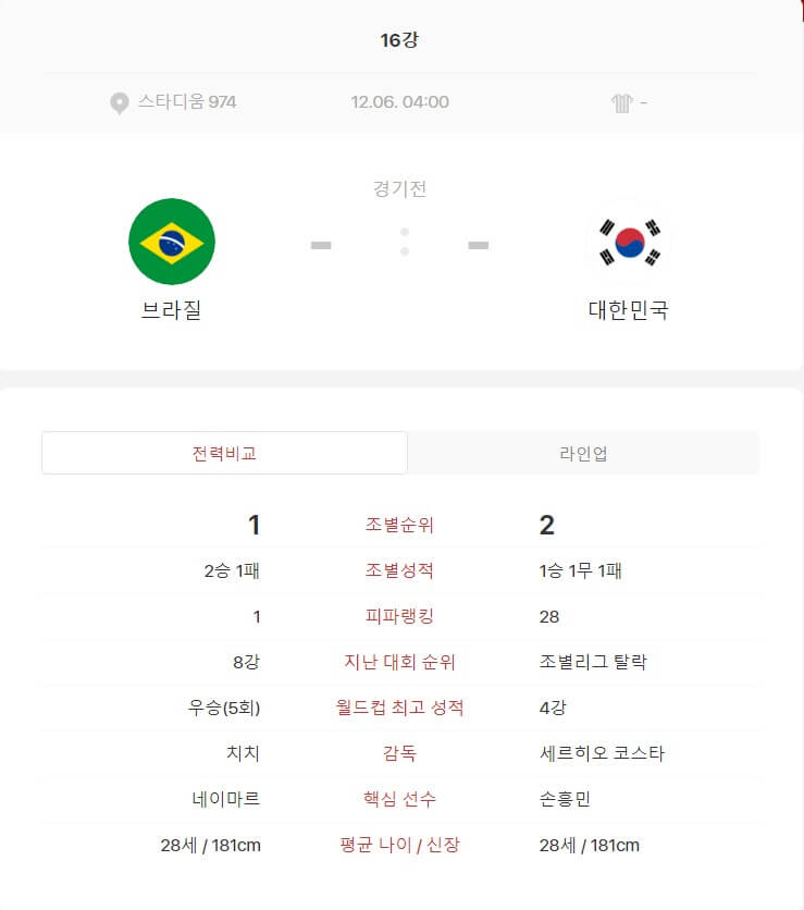 대한민국과-브라질-16강