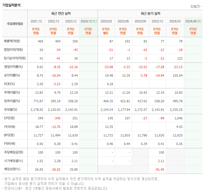 오디텍_실적