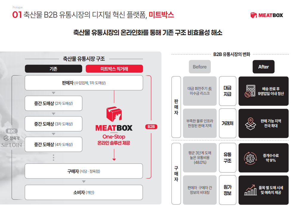 글로벌미트 이미지
