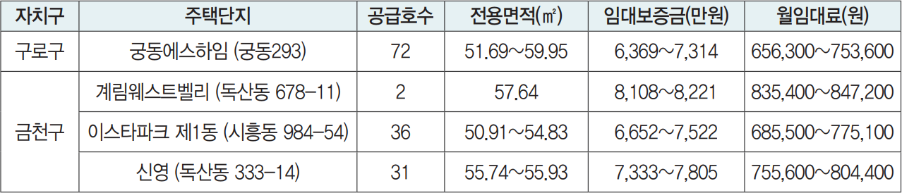 SH공사-매입임대주택-다가구나형