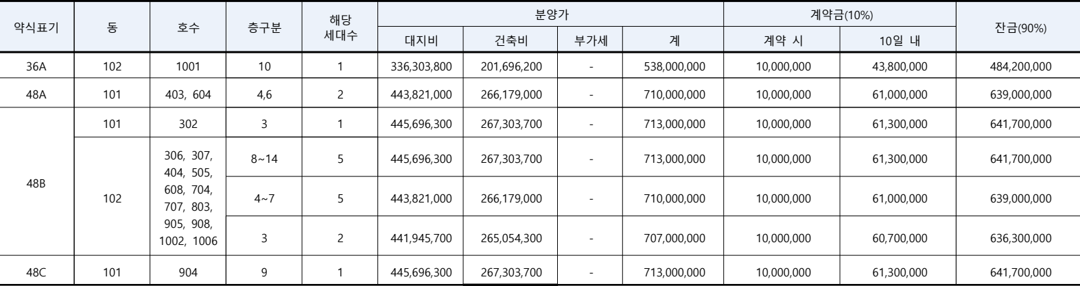 더트루엘-마곡-HQ-임의공급3차-공급금액