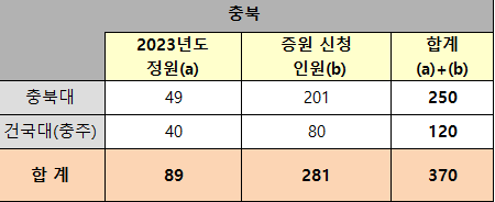 분석표