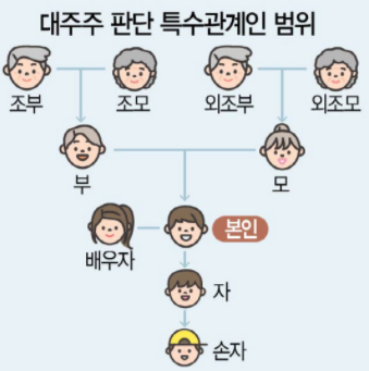  주식 대주주 요건 및 양도세, 절세 방법 정리
