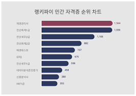 병원동행자격증 수강후기 