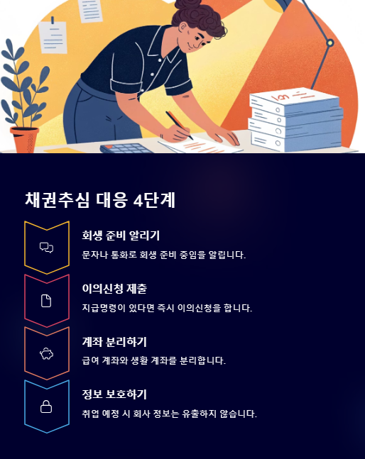 채권추심 대응 4단계