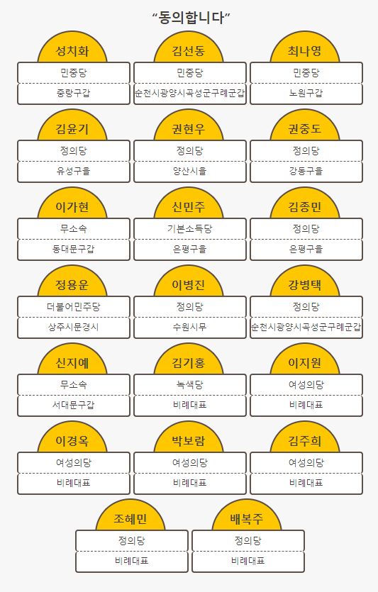  21대 국회에 요구한다.  나는 오늘 ‘성평등’에 투표합니다.