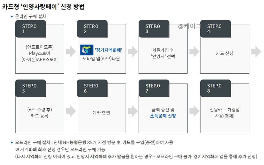 안양사랑페이-사용방법