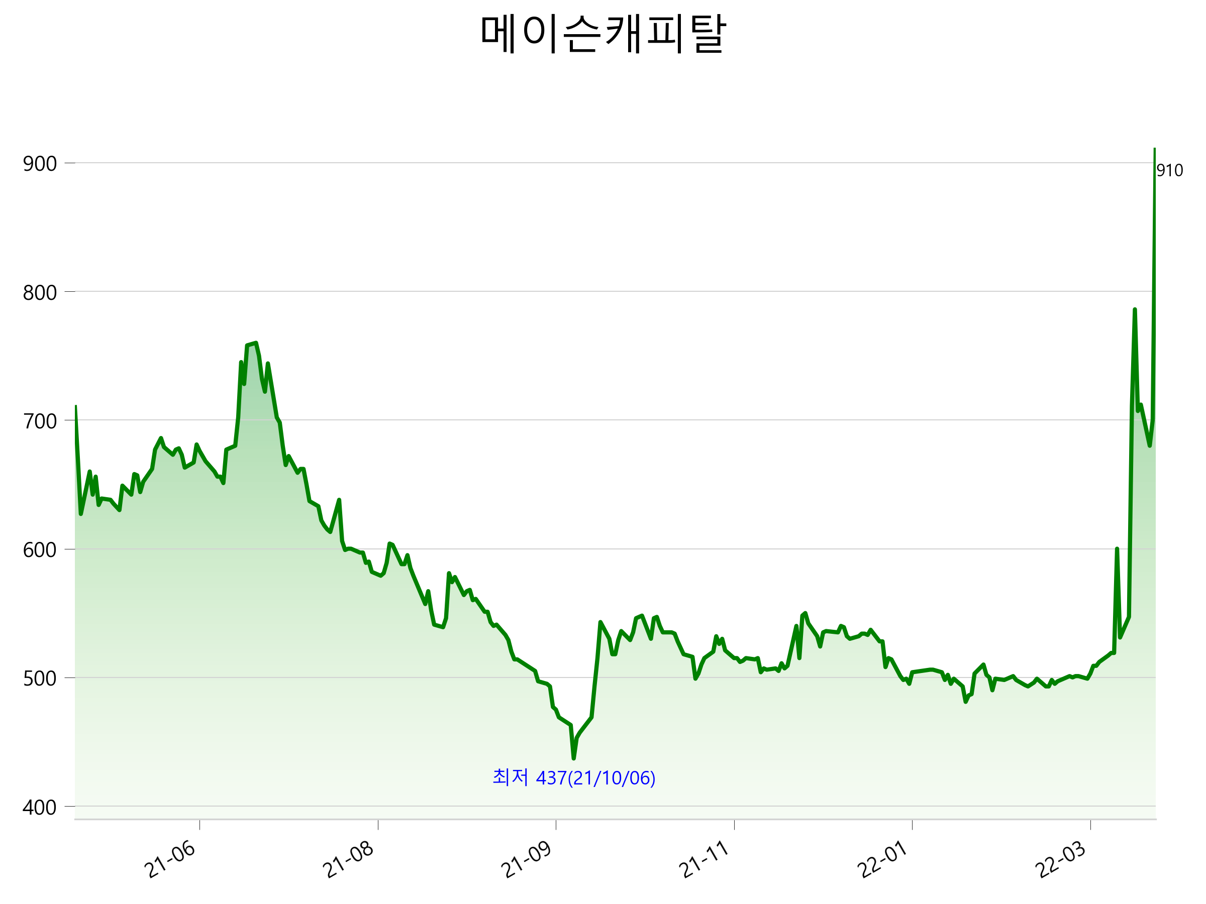  메이슨캐피탈 주가 상한가 이유