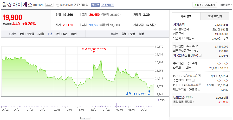 일성신약_주가