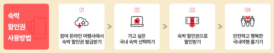 2024 대한민국 숙박세일 페스타