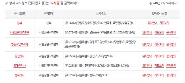 프리랜서 해촉증명서 양식&amp;#44; 제출방법