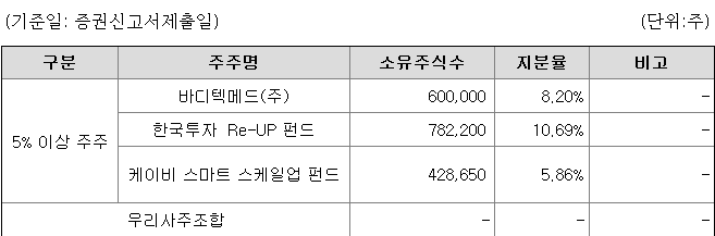 라메디텍 관련주